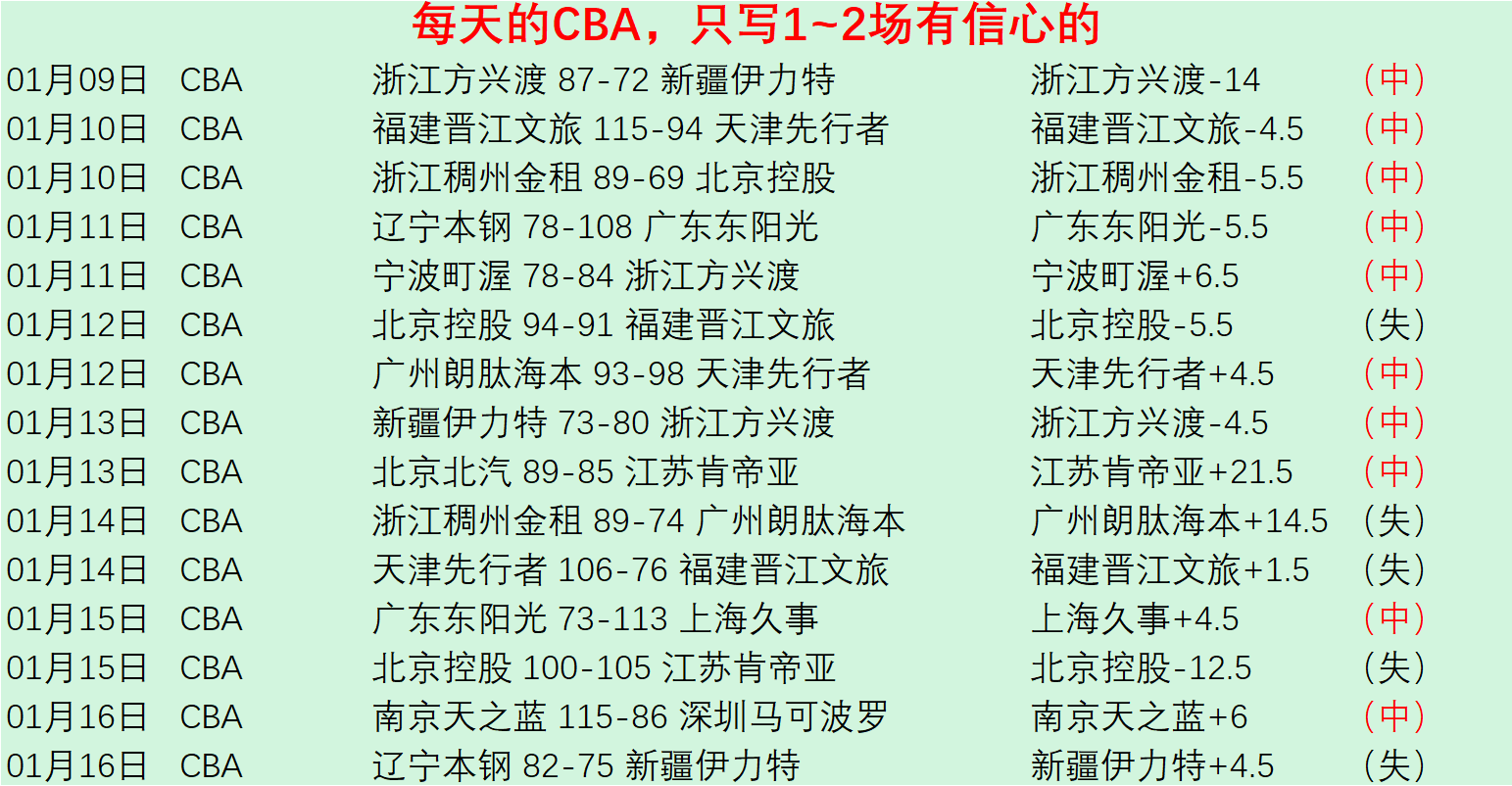 常规赛,马刺对阵灰,太阳城,太阳城,太阳城娱乐,太阳城app,太阳城赌场