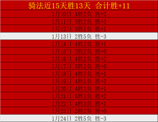 墨联激战落,昨日四战三,强队主场客,太阳城,太阳城娱乐,太阳城app,太阳城赌场