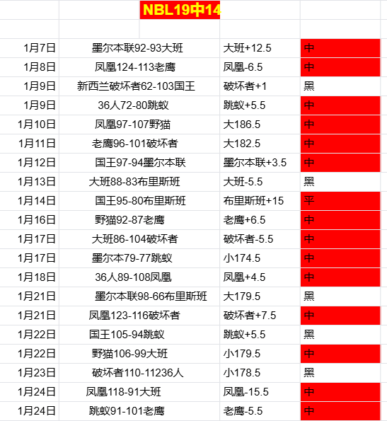 岁拉莫斯迎,来生日祝福,西甲与法甲,太阳城,太阳城娱乐,太阳城app,太阳城赌场